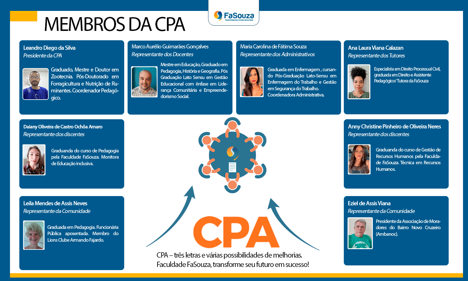 Comissão Própria de Avaliação – CPA da Faculdade FaSouza